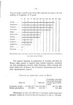 giornale/PUV0140996/1934/unico/00000419