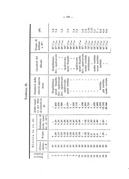 Archivio di farmacologia sperimentale e scienze affini