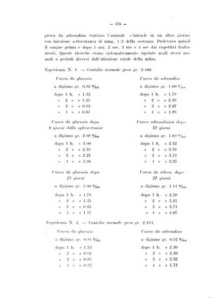 Archivio di farmacologia sperimentale e scienze affini