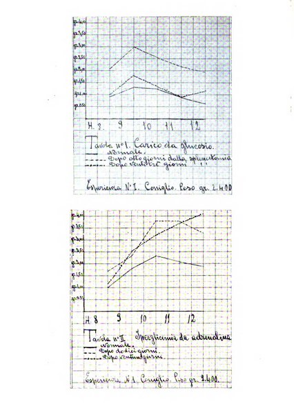 Archivio di farmacologia sperimentale e scienze affini