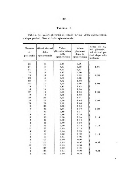 Archivio di farmacologia sperimentale e scienze affini