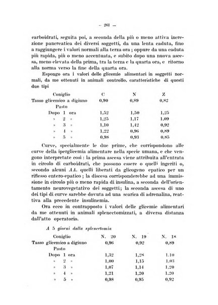 Archivio di farmacologia sperimentale e scienze affini