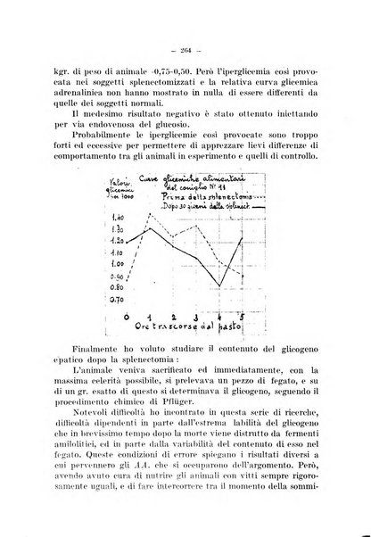 Archivio di farmacologia sperimentale e scienze affini