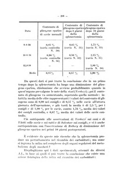 Archivio di farmacologia sperimentale e scienze affini