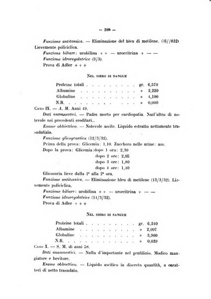 Archivio di farmacologia sperimentale e scienze affini