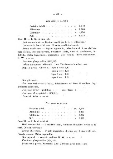 Archivio di farmacologia sperimentale e scienze affini