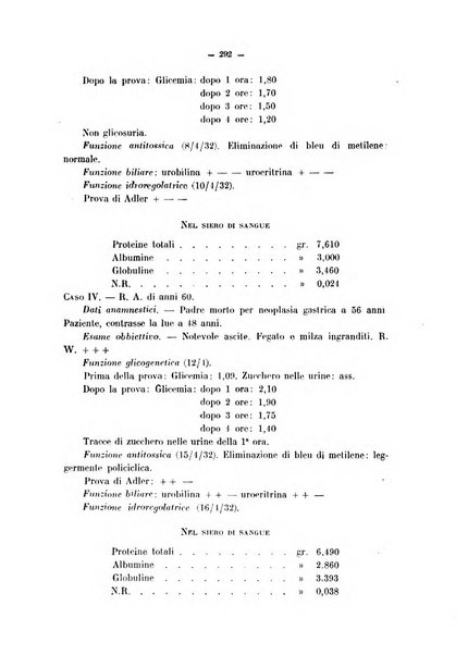 Archivio di farmacologia sperimentale e scienze affini