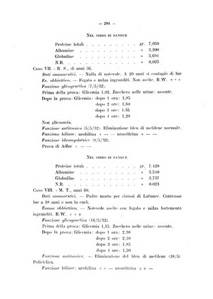 Archivio di farmacologia sperimentale e scienze affini