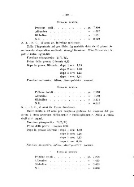 Archivio di farmacologia sperimentale e scienze affini