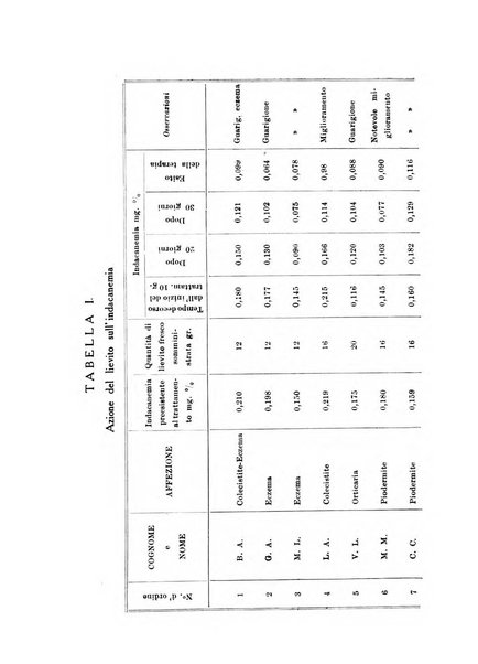 Archivio di farmacologia sperimentale e scienze affini