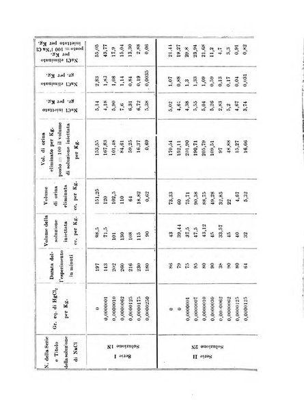 Archivio di farmacologia sperimentale e scienze affini