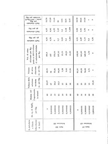 Archivio di farmacologia sperimentale e scienze affini