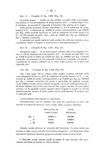 Archivio di farmacologia sperimentale e scienze affini