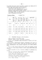 giornale/PUV0140996/1936/V.1/00000080