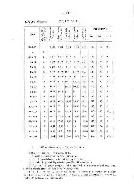 Archivio di farmacologia sperimentale e scienze affini