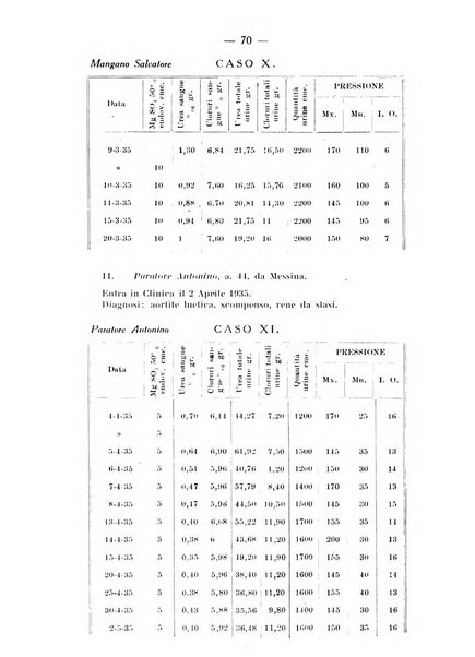 Archivio di farmacologia sperimentale e scienze affini