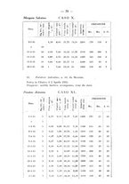 giornale/PUV0140996/1936/V.1/00000084