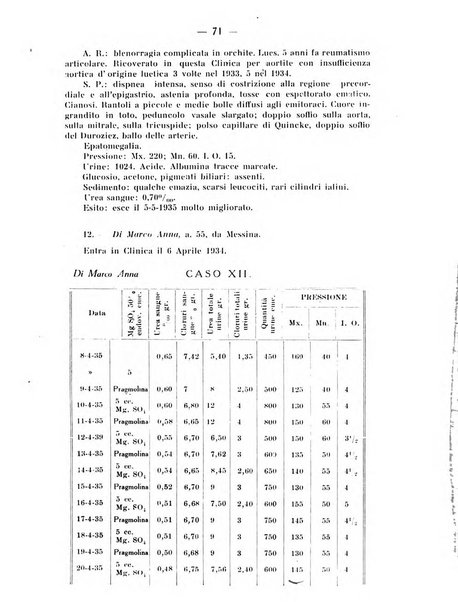 Archivio di farmacologia sperimentale e scienze affini