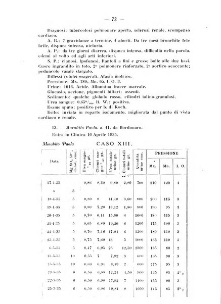 Archivio di farmacologia sperimentale e scienze affini