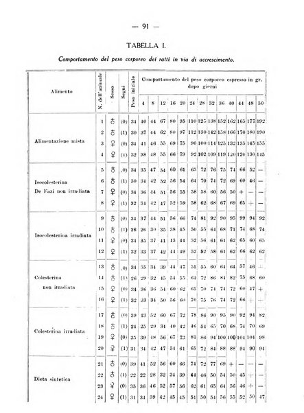 Archivio di farmacologia sperimentale e scienze affini