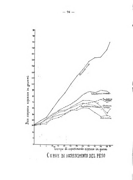 Archivio di farmacologia sperimentale e scienze affini