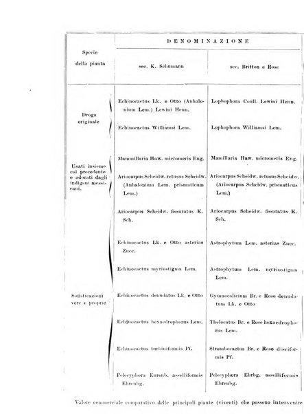 Archivio di farmacologia sperimentale e scienze affini