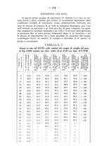 giornale/PUV0140996/1936/V.1/00000146