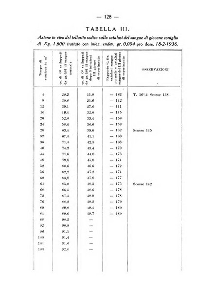 Archivio di farmacologia sperimentale e scienze affini