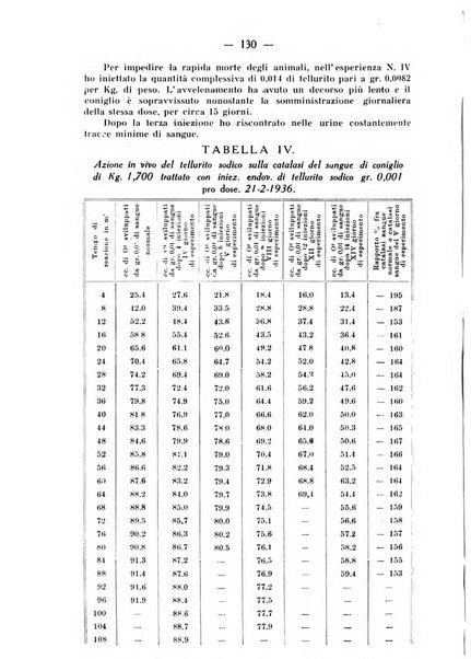 Archivio di farmacologia sperimentale e scienze affini