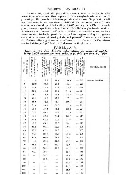 Archivio di farmacologia sperimentale e scienze affini