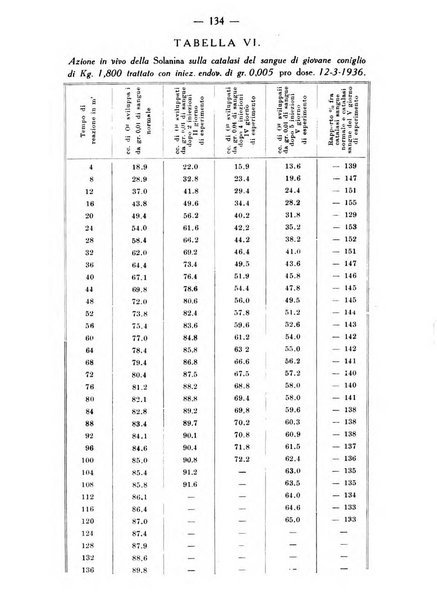 Archivio di farmacologia sperimentale e scienze affini