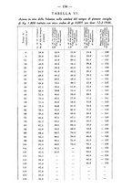 giornale/PUV0140996/1936/V.1/00000156