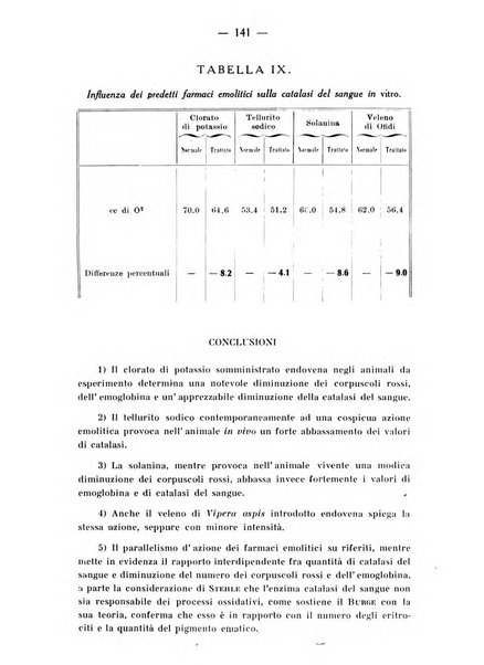 Archivio di farmacologia sperimentale e scienze affini