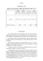 giornale/PUV0140996/1936/V.1/00000163