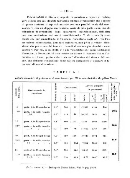 Archivio di farmacologia sperimentale e scienze affini