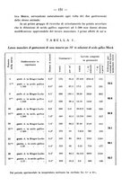 giornale/PUV0140996/1936/V.1/00000173