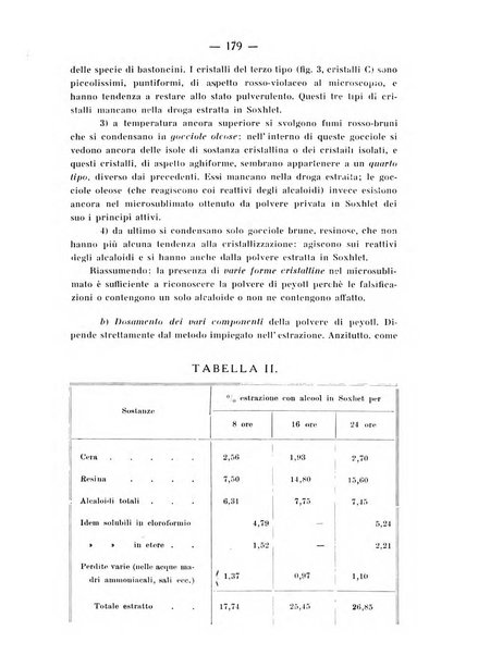 Archivio di farmacologia sperimentale e scienze affini