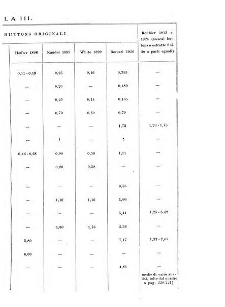 Archivio di farmacologia sperimentale e scienze affini