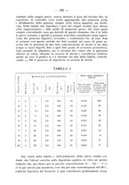 giornale/PUV0140996/1936/V.1/00000217