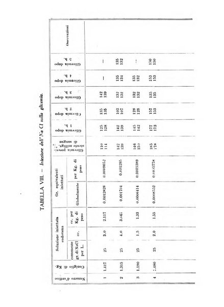 Archivio di farmacologia sperimentale e scienze affini