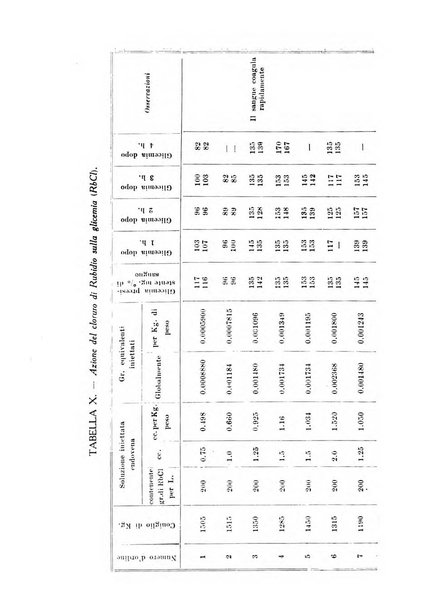 Archivio di farmacologia sperimentale e scienze affini