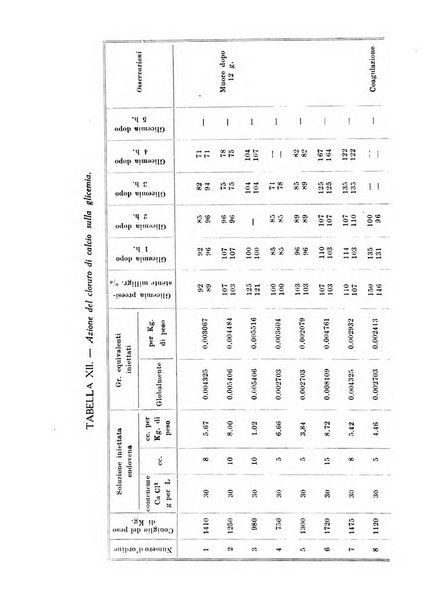 Archivio di farmacologia sperimentale e scienze affini