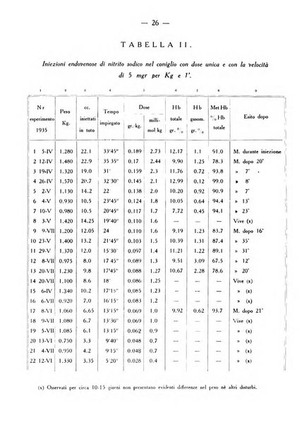 Archivio di farmacologia sperimentale e scienze affini