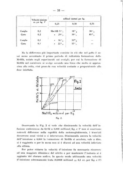 Archivio di farmacologia sperimentale e scienze affini