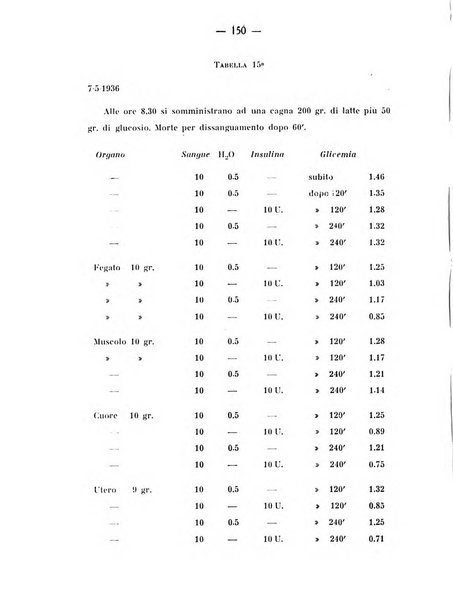 Archivio di farmacologia sperimentale e scienze affini