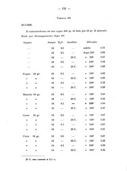 Archivio di farmacologia sperimentale e scienze affini