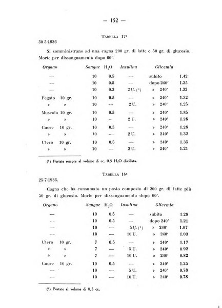 Archivio di farmacologia sperimentale e scienze affini