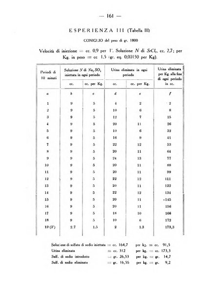 Archivio di farmacologia sperimentale e scienze affini