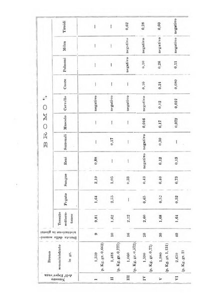 Archivio di farmacologia sperimentale e scienze affini