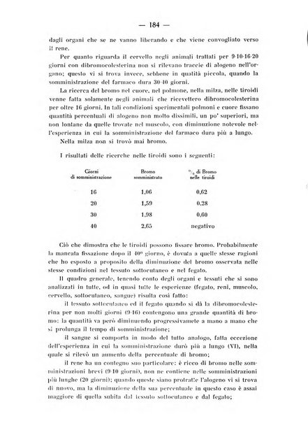 Archivio di farmacologia sperimentale e scienze affini